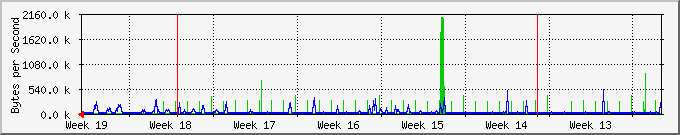 month